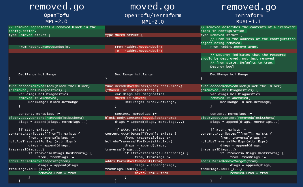 Our Response to Hashicorp's Cease and Desist Letter